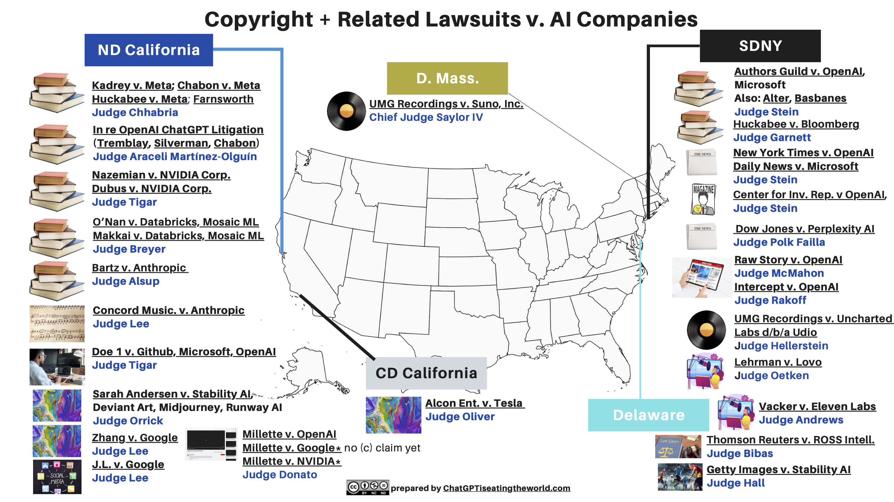Updated Map of Copyright Lawsuits v. AI Companies