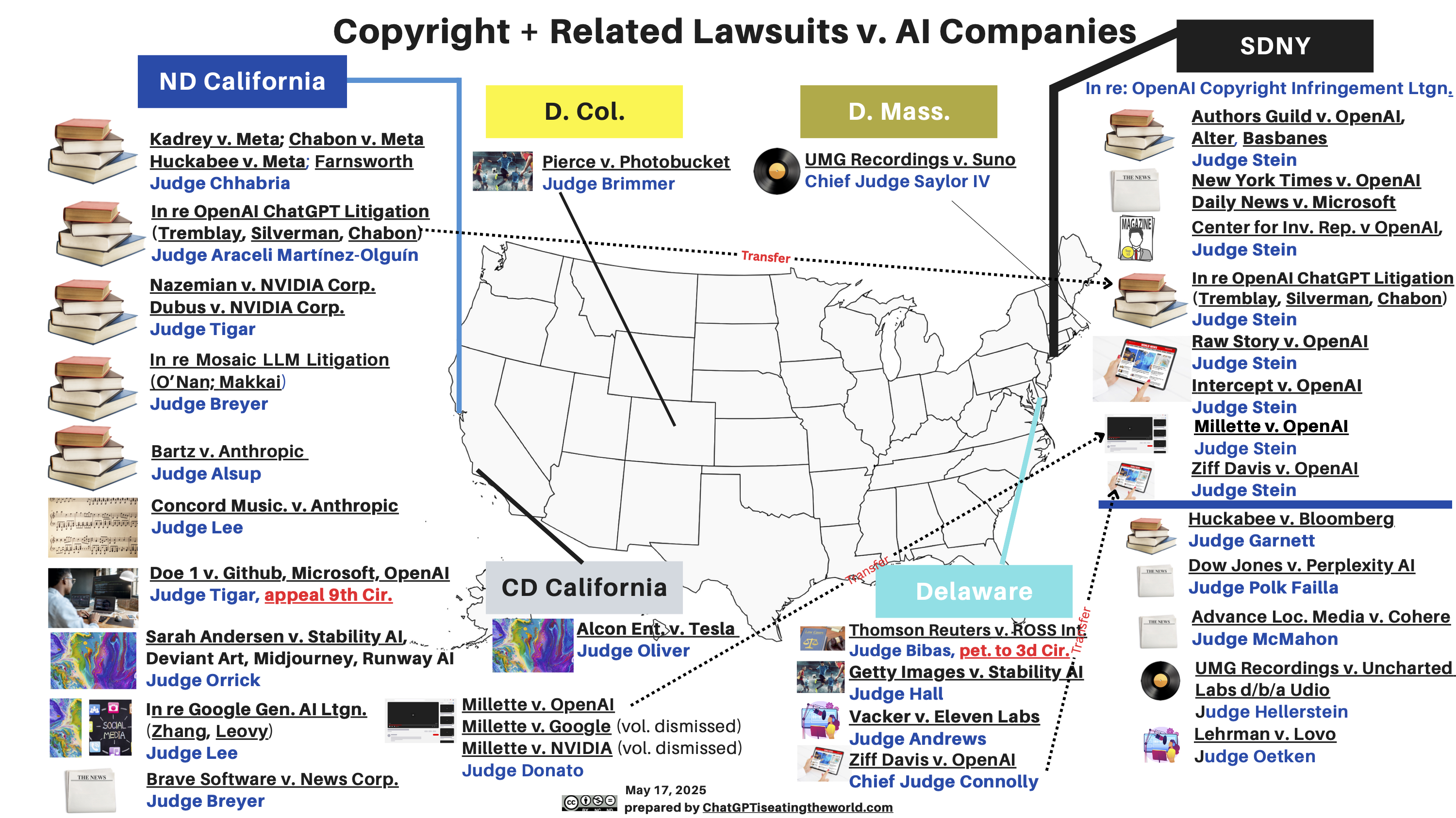 Latest map of all 41 lawsuits v. AI companies (May 17, 2025)
