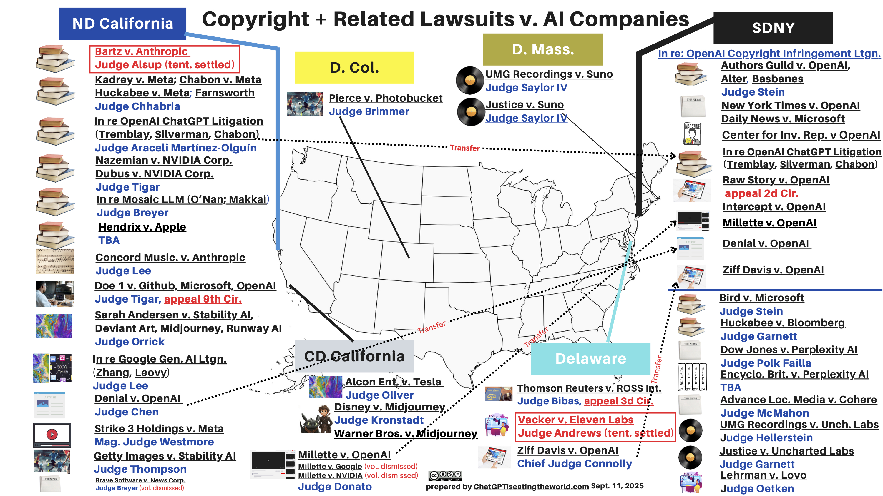 Updated Map of US copyright suits v. AI (Sept. 11 2025) Cases hit 50.