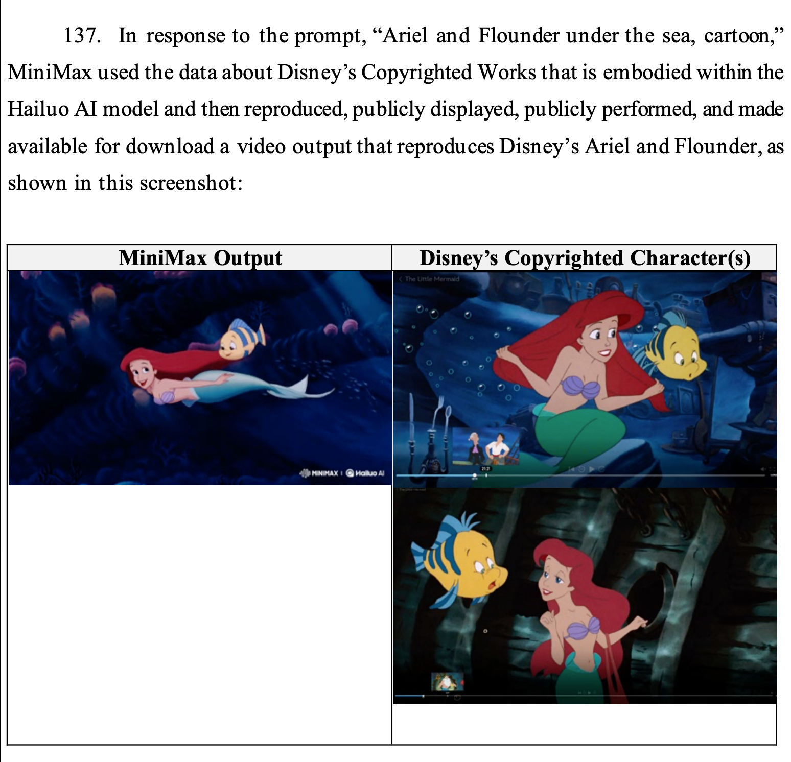 Disney, Universal, Warner Brothers sue MiniMax for Hailuo Agent video generator