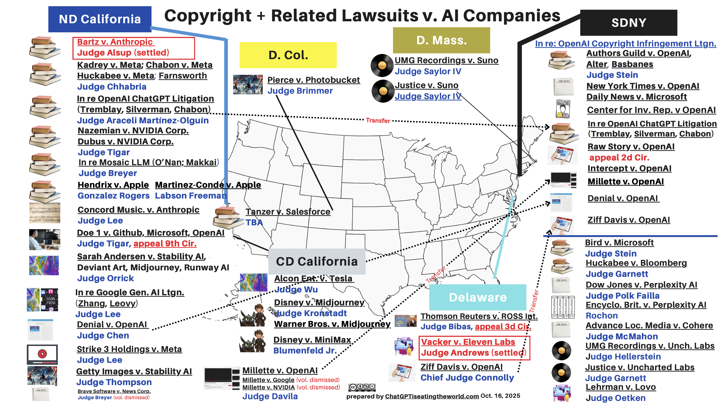 Updated Map of US copyright suits v. AI (Oct. 16, 2025) 53 lawsuits.