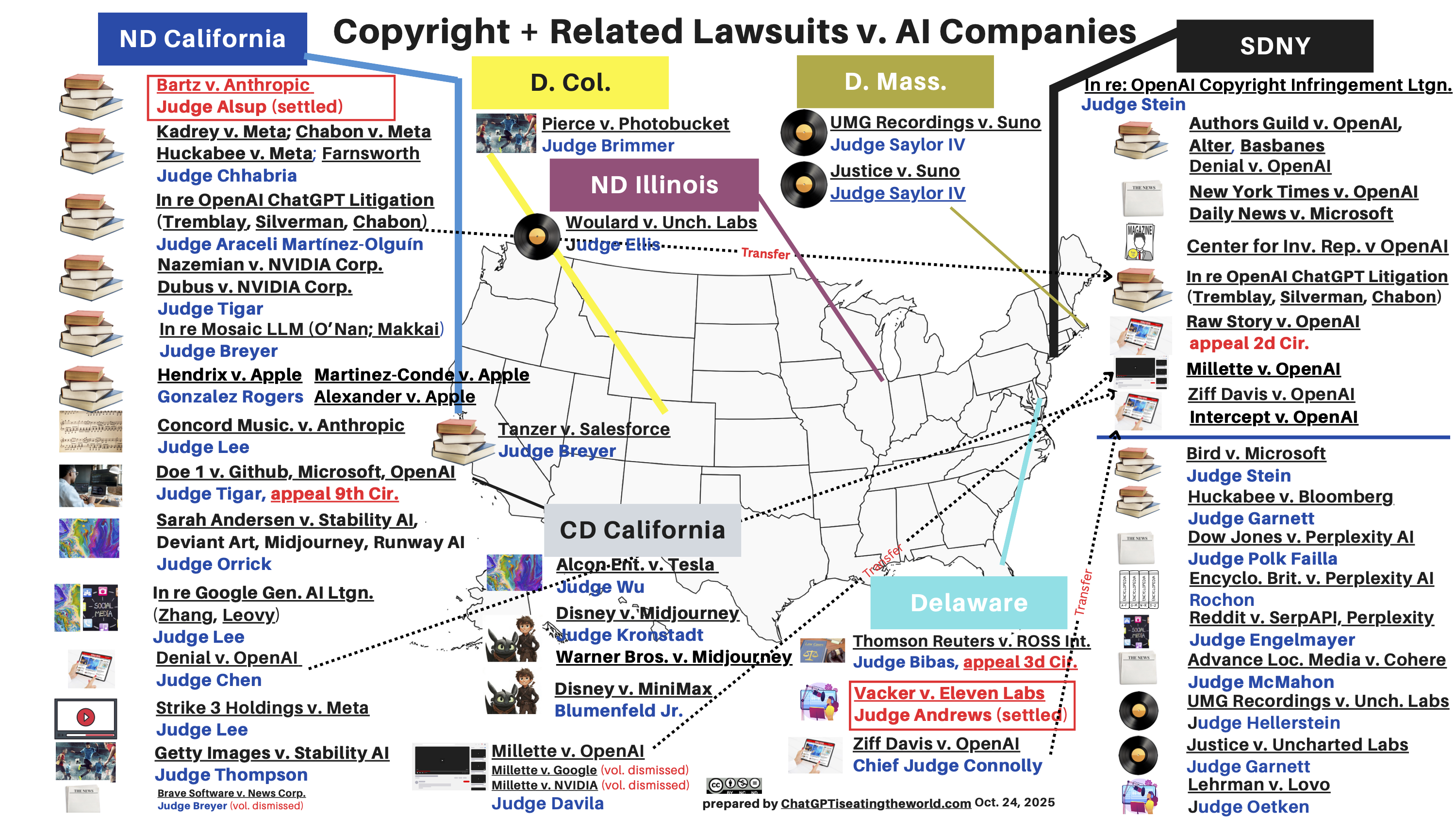 Updated Map of US copyright suits v. AI (Oct. 24, 2025) 56 suits