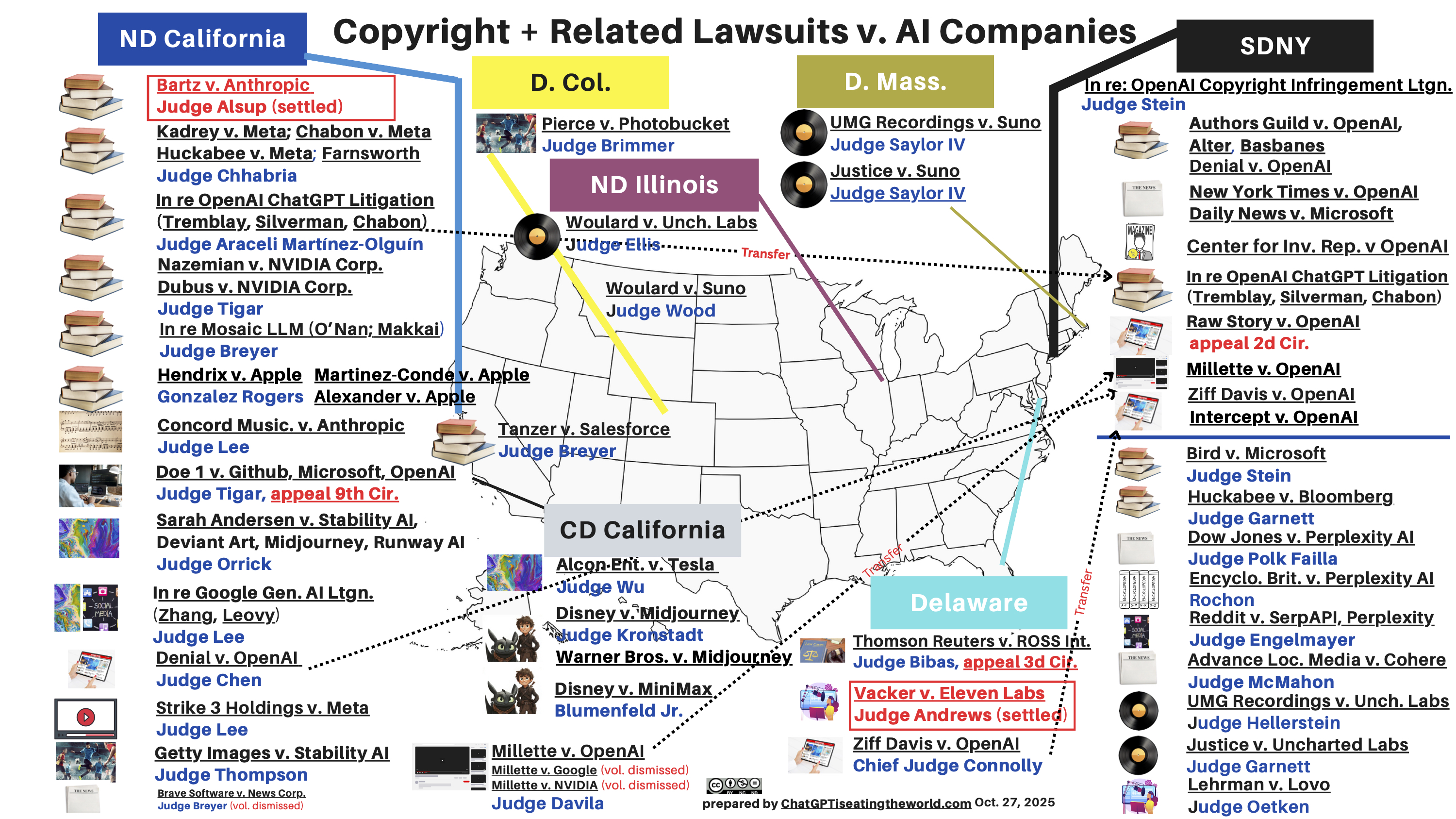 Updated Map of US copyright suits v. AI (Oct. 27, 2025) Total = 57 suits