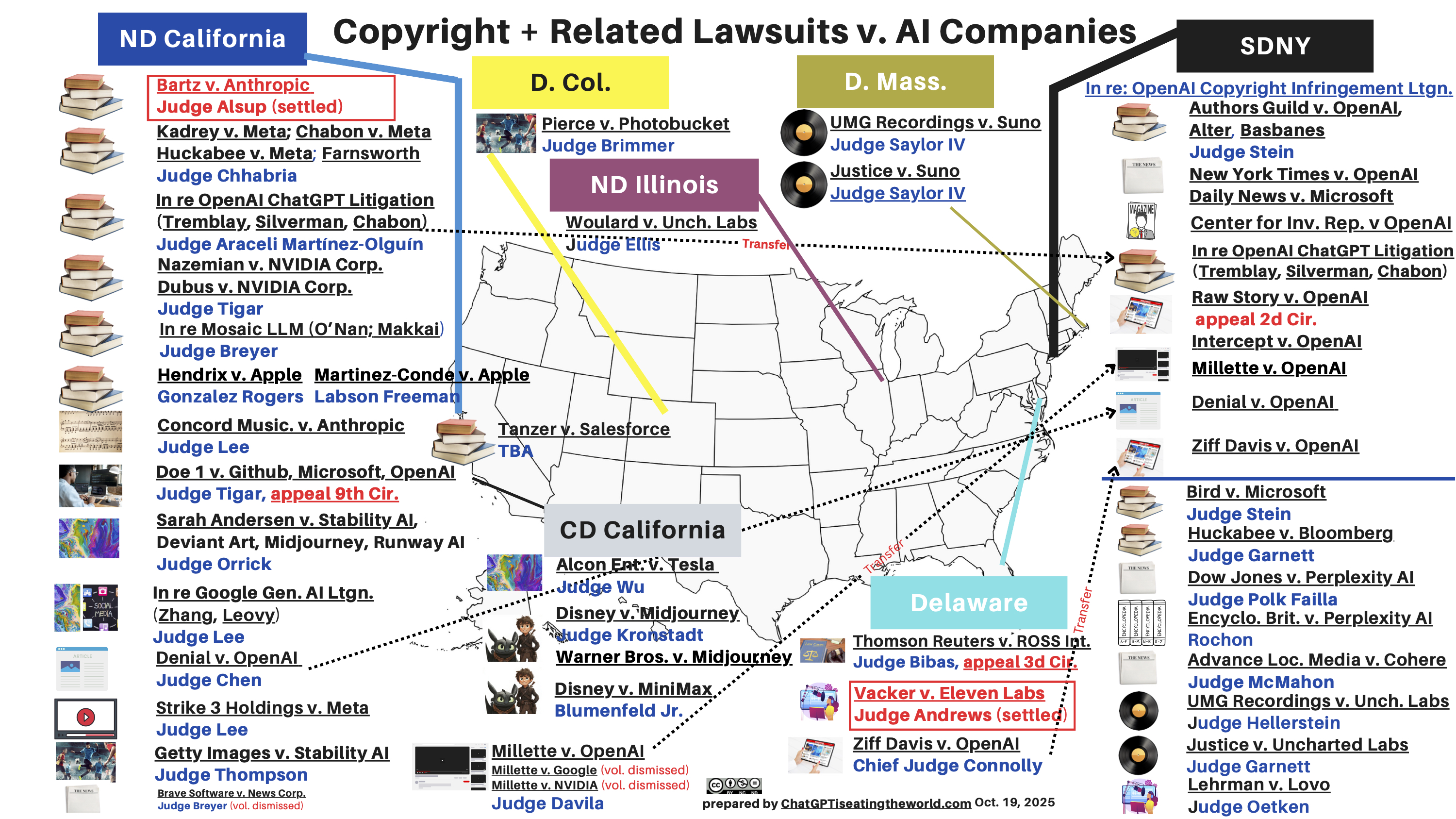 Updated Map of US Copyright Suits v. AI companies (Oct. 19, 2025)