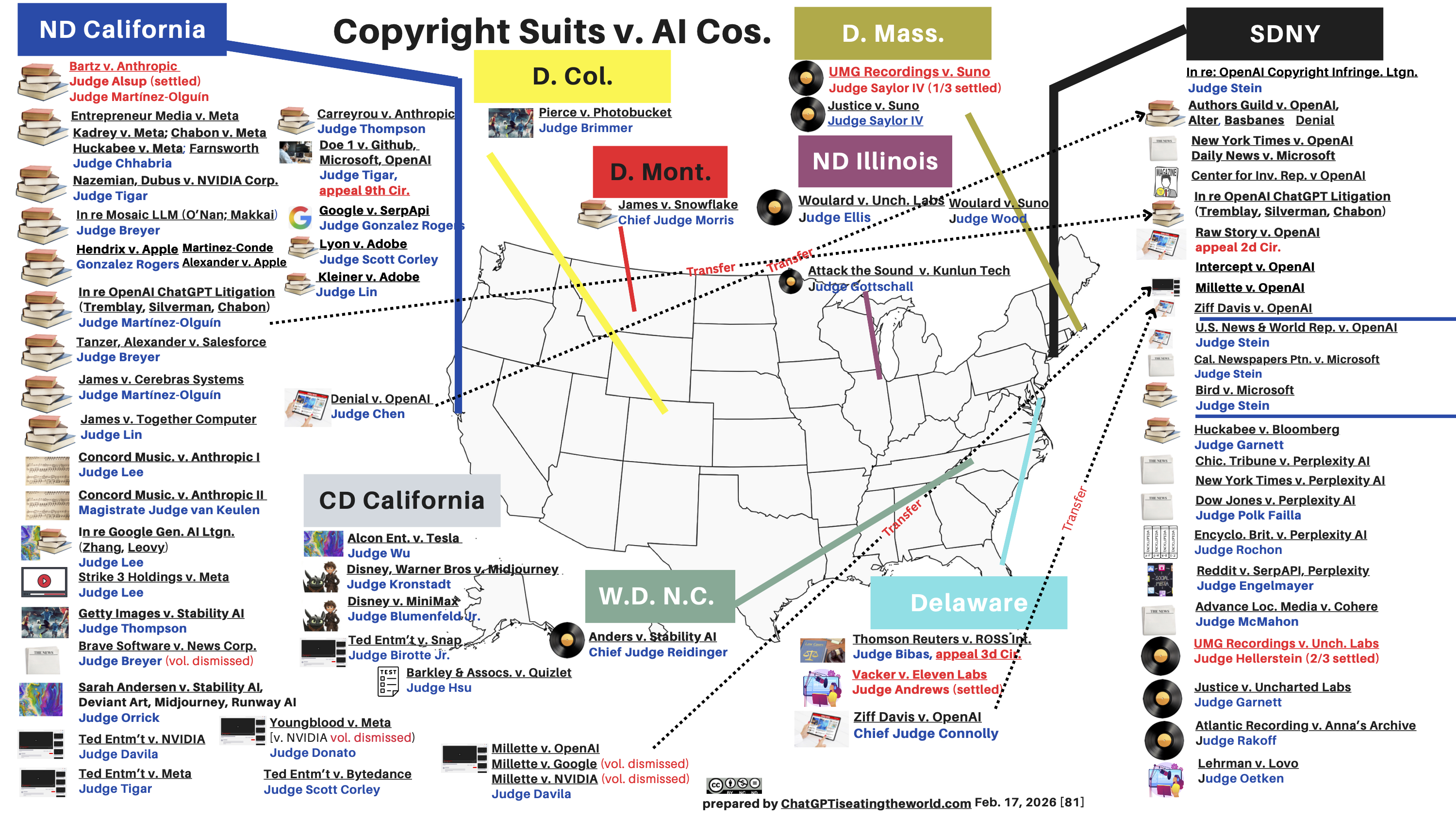 U.S Map of Copyright Suits v. AI cos. Total = 81 (Feb. 14, 2026)