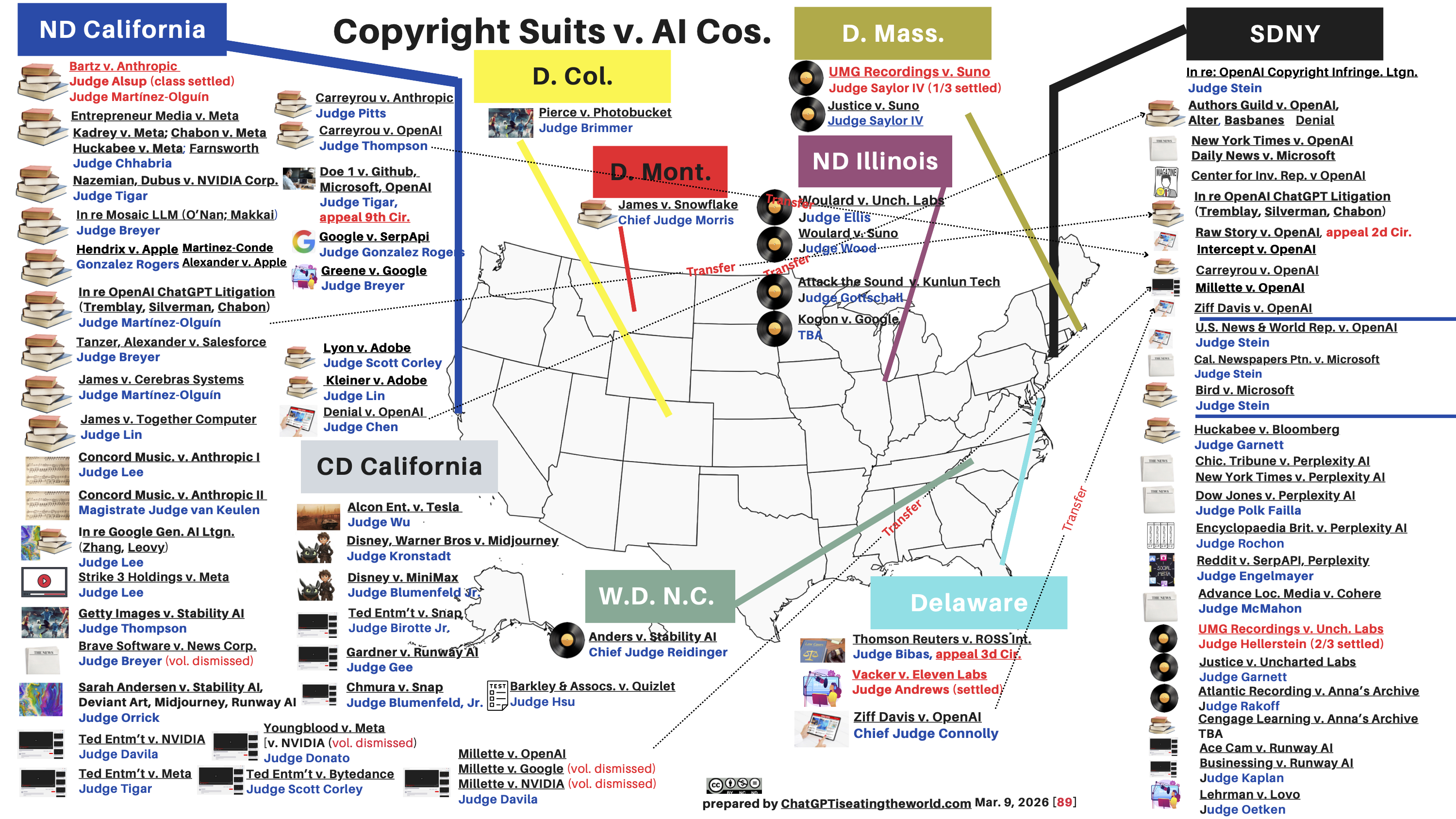 Latest U.S. Map of Copyright Suits v. AI companies. Total = 89 (Mar. 9, 2026)