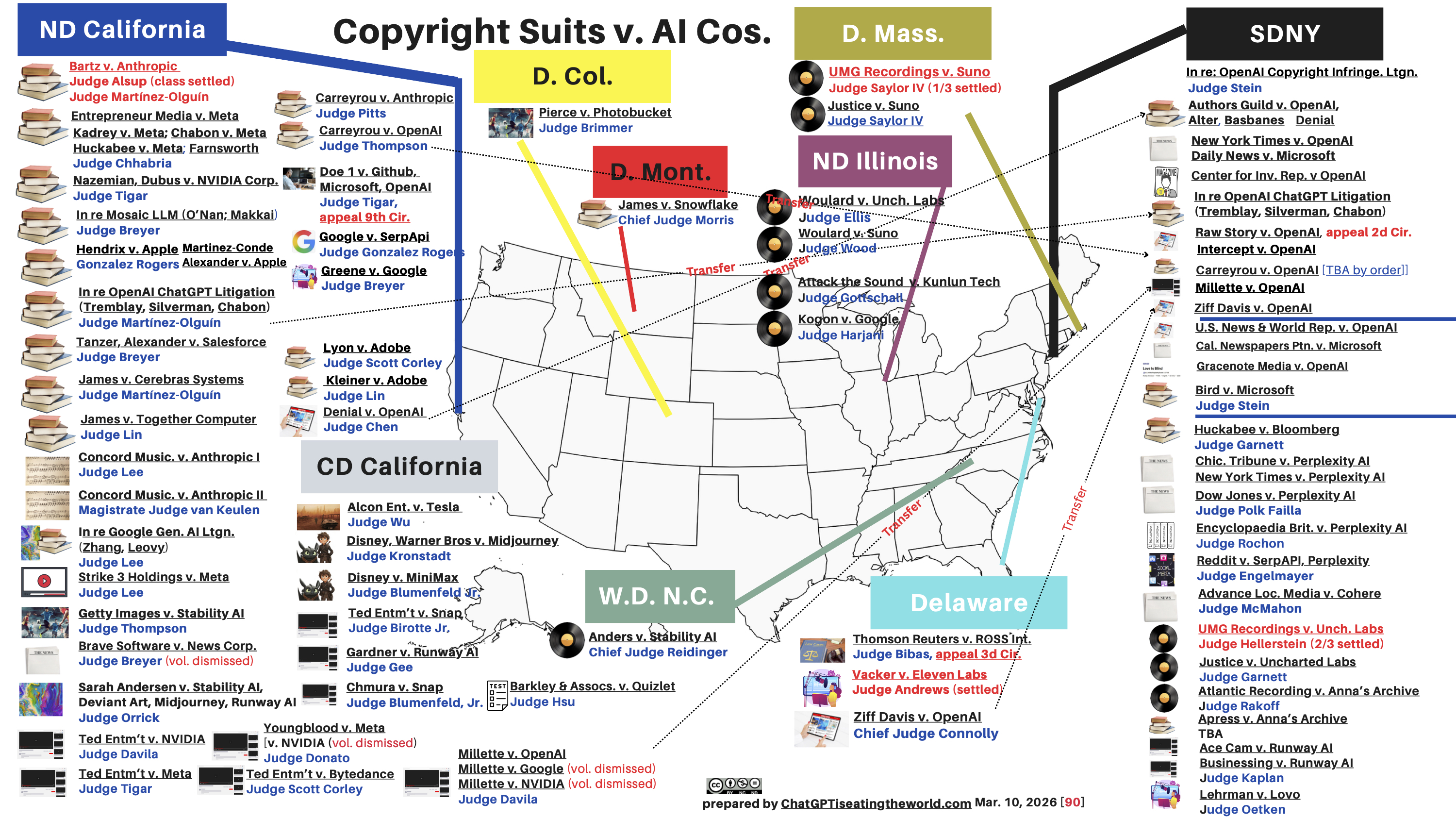 Latest U.S. Map of Copyright Suits v. AI companies. Total = 90 (Mar. 10, 2026)