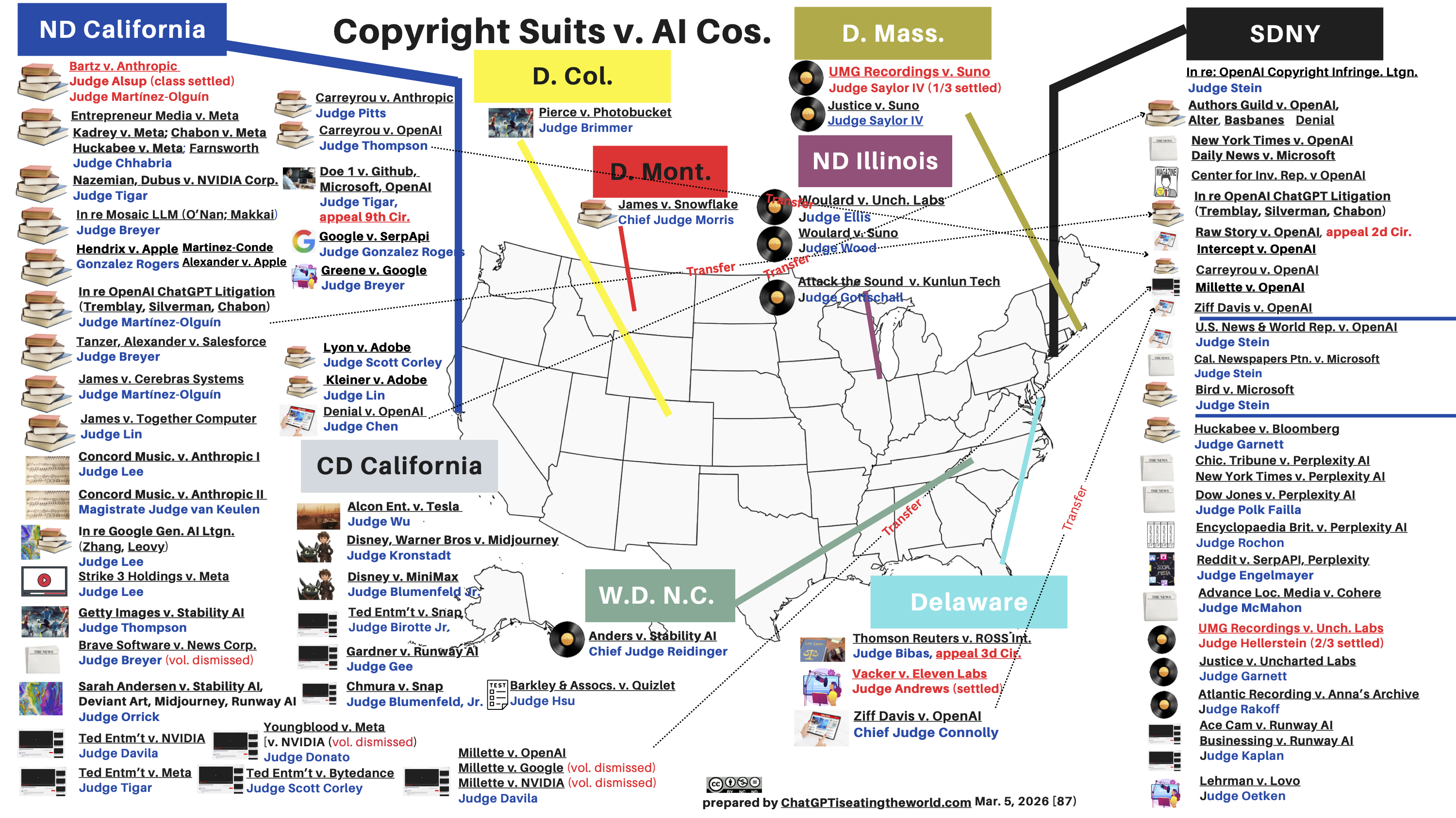 Latest U.S. Map of Copyright Suits v. AI companies. Total = 87 (Mar. 5, 2026)