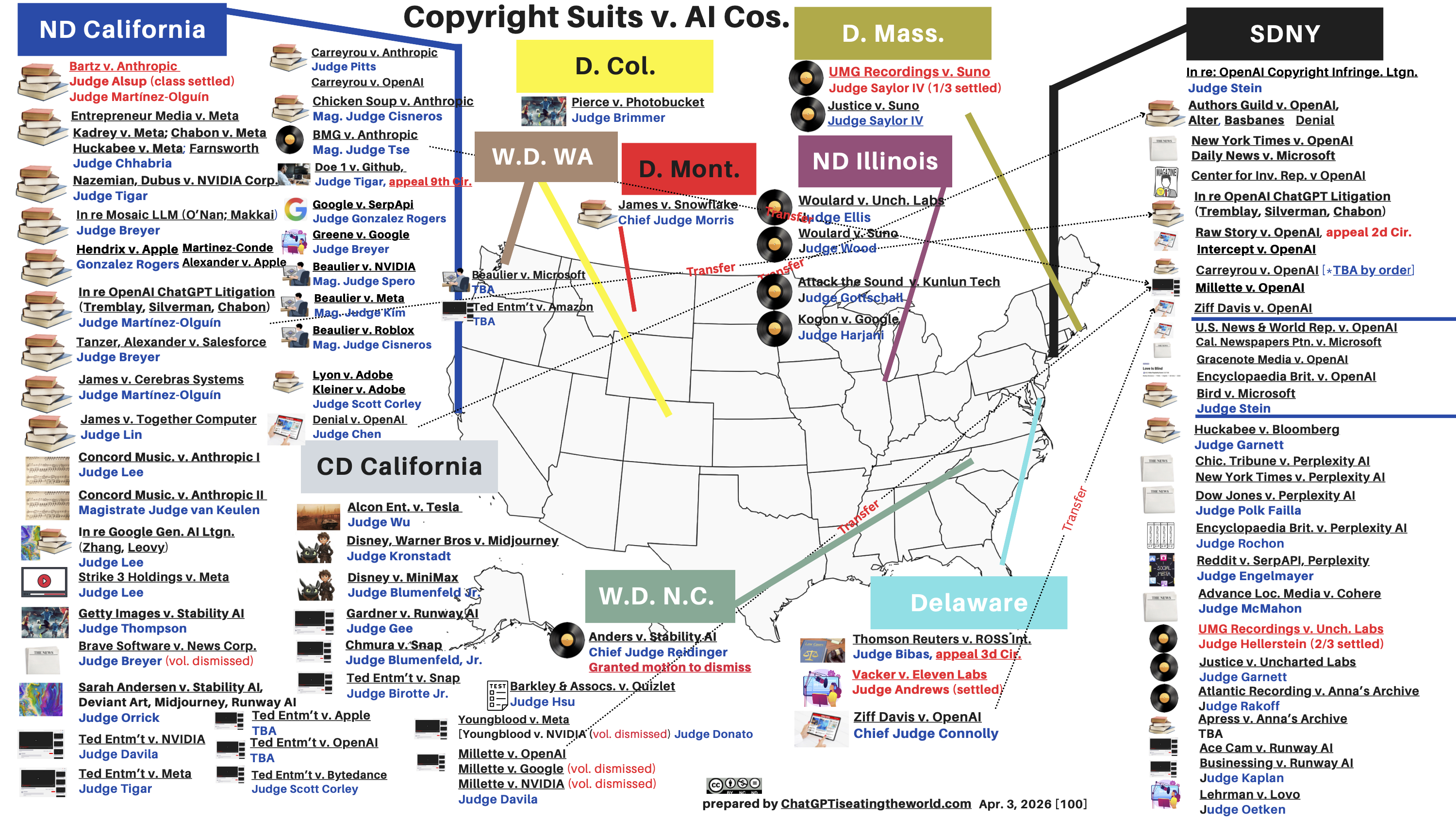 Updated U.S. Map of Copyright Suits v. AI companies (Apr. 3, 2026)