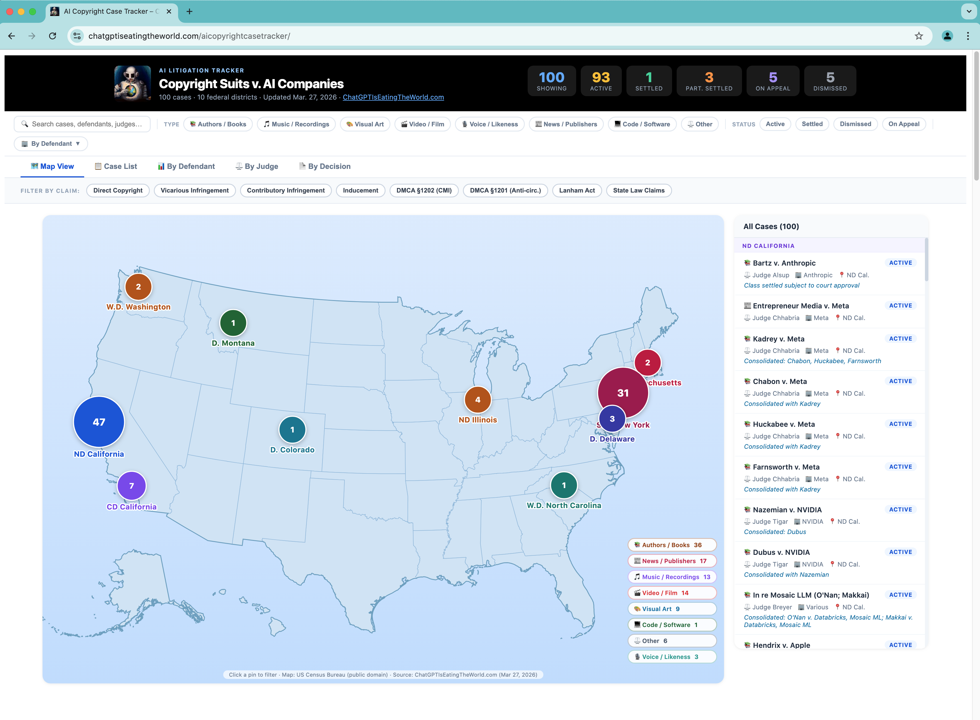Today’s launch of new AI Copyright Case Tracker via ChatGPT Is Eating the World