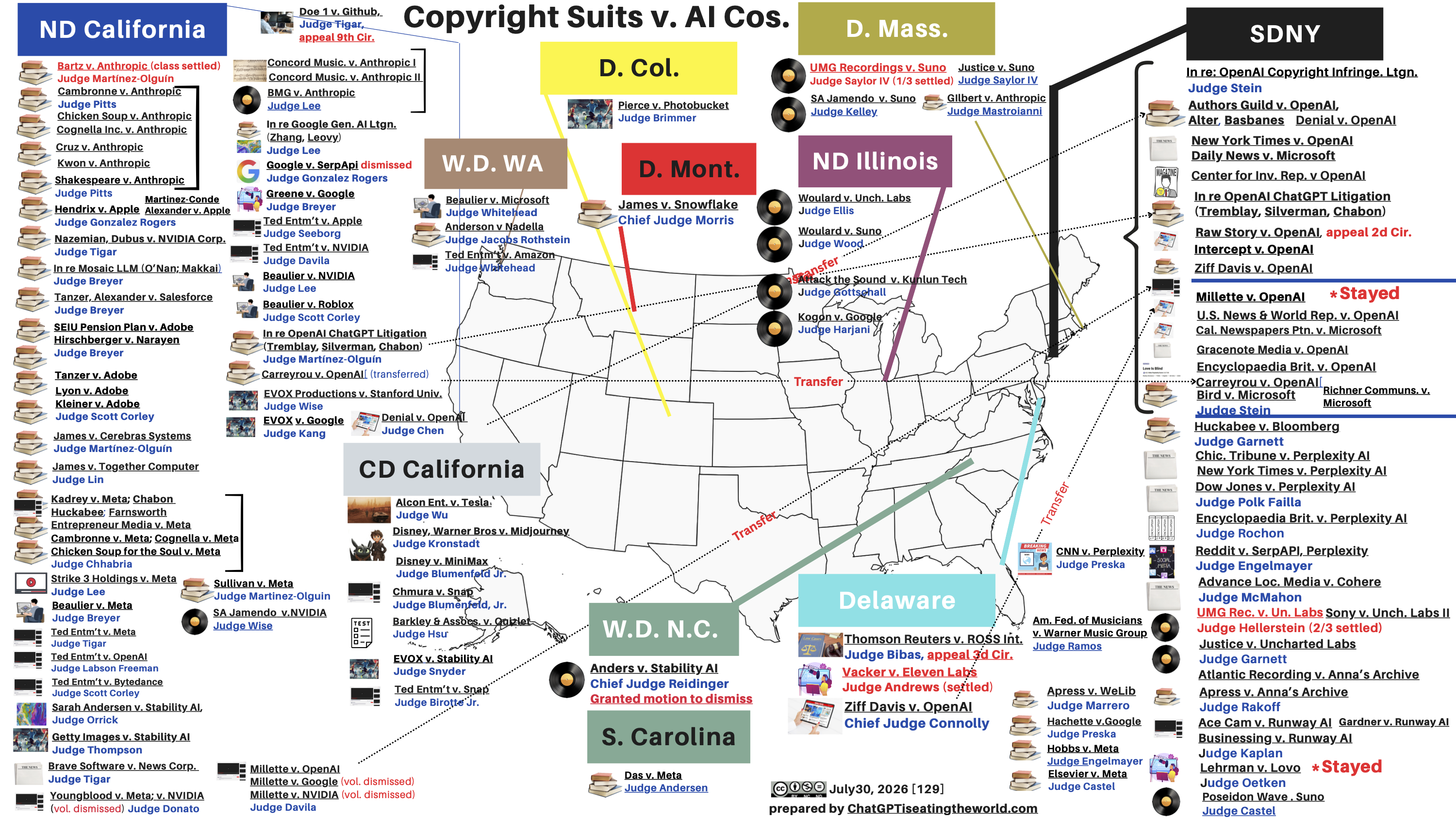 Updated US Map of Copyright Suits v. AI companies. Total = 129 (Jul. 30, 2026)