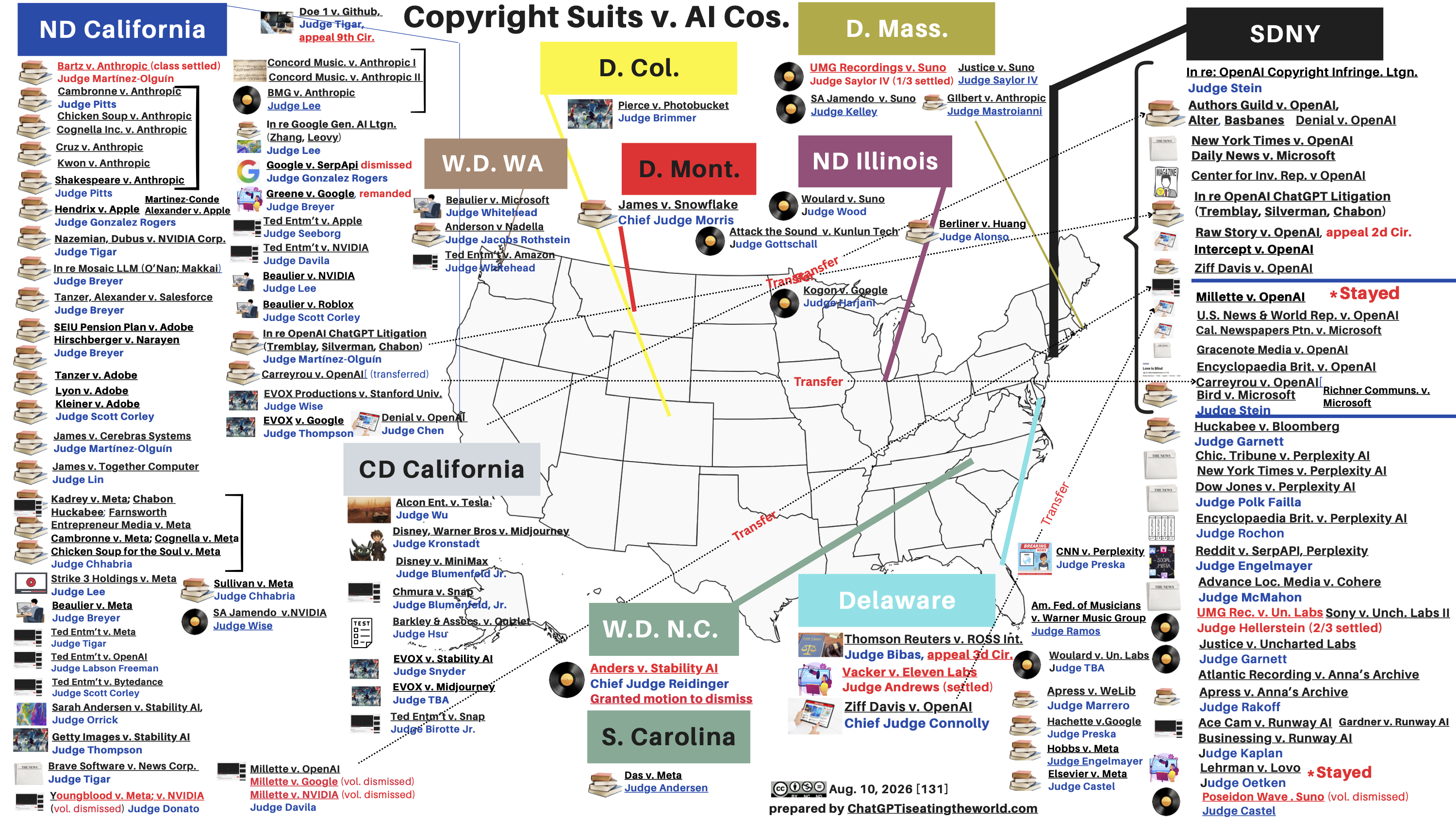 Latest US Map of Copyright Suits v. AI companies. Total = 131