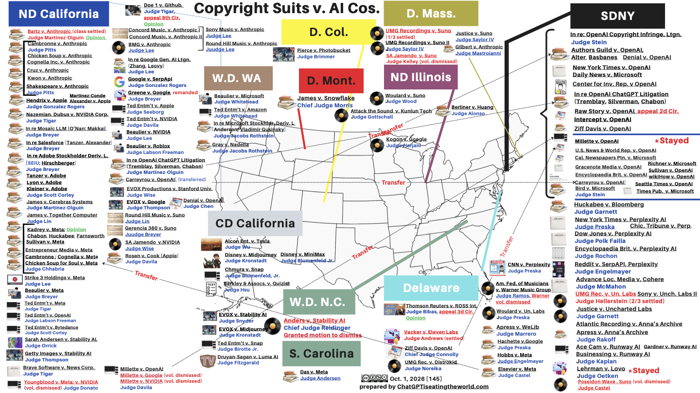 Latest Map of Copyright Suits v. AI companies in US with links to opinions. Total = 145
